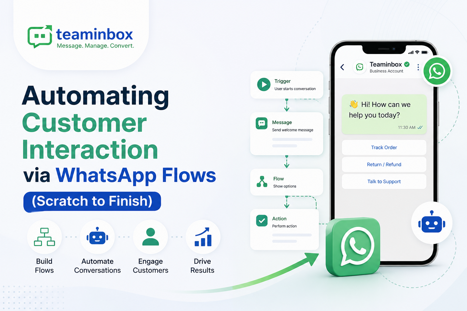 WhatsApp Flows